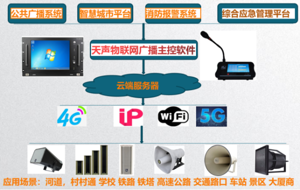 4G/5G带人体感应智能公共免费91桃色污网站在线观看