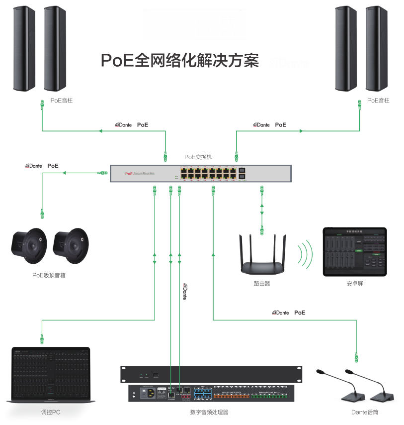 PoE全网络化解决方案